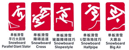 冬季奥运会知识小课堂滑雪(图3)