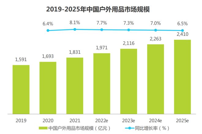 新老人爱上硬核户外运动：滑雪骑行马拉松…被忽视的万亿级市场商机！(图6)