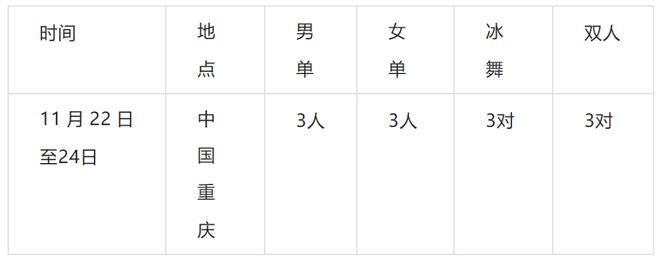 冰雪头条：花滑中国杯将于11月22日至24日在重庆举行运动员选拔管理办完美体育网站法发布(图1)