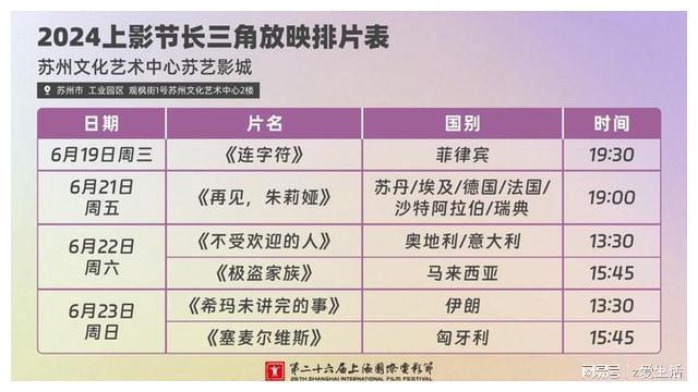 家门口的上影节！“一带一路”电影周长三角放映片单公布(图3)