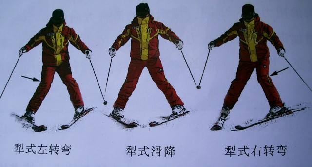 又到一年滑雪季这本小菜鸟必看的入门指南需收下(图7)