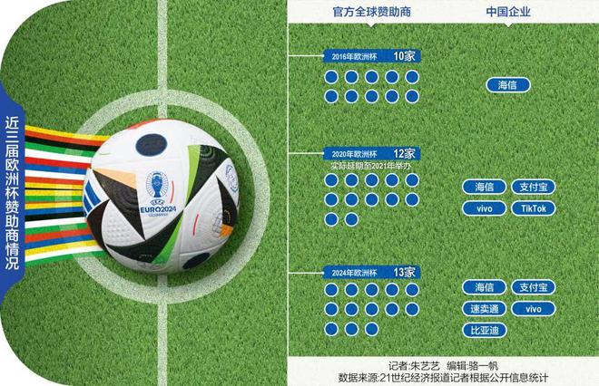 2024欧洲杯“生意经”丨21世纪经济报道特刊(图1)