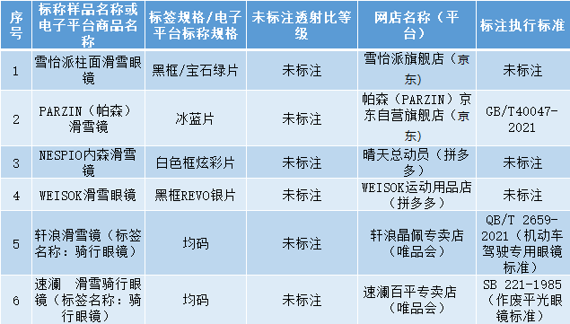 冬季滑雪必备好物「滑雪镜」怎么选？来看比较试验→(图2)