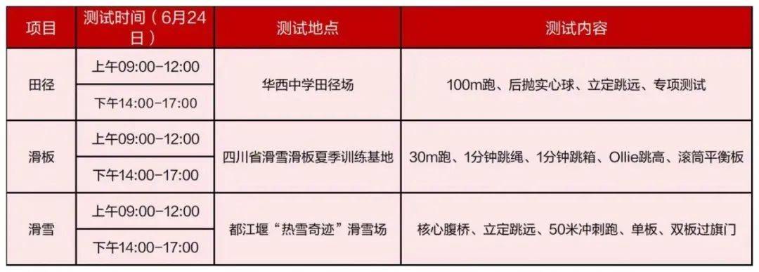 重要风向！滑雪、滑板……这些小众运动也能“优惠”读高中(图3)