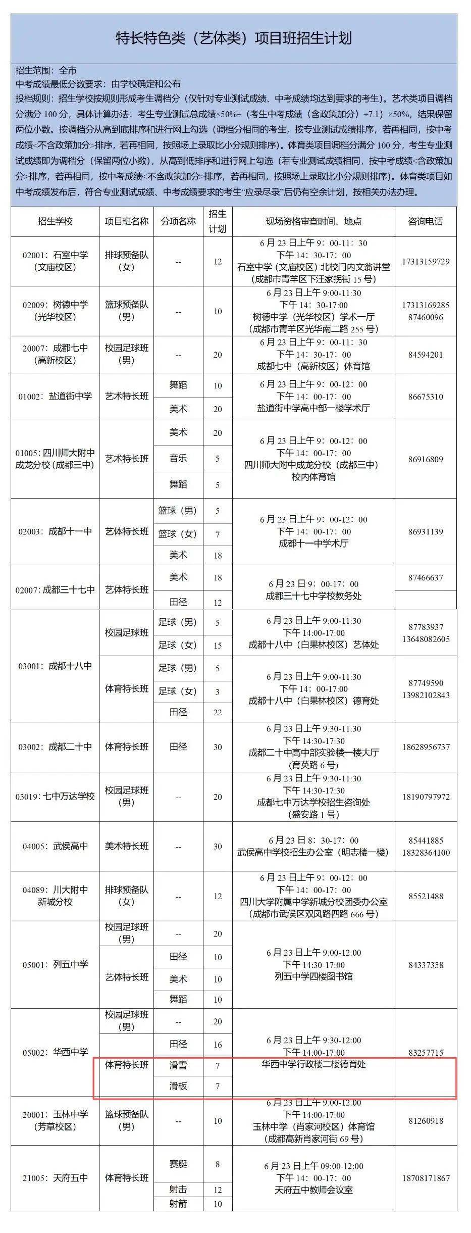 重要风向！滑雪、滑板……这些小众运动也能“优惠”读高中(图2)