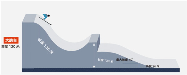 图解北京冬奥项目⑪“跳台滑雪”——高台跃下凌空旋转(图15)