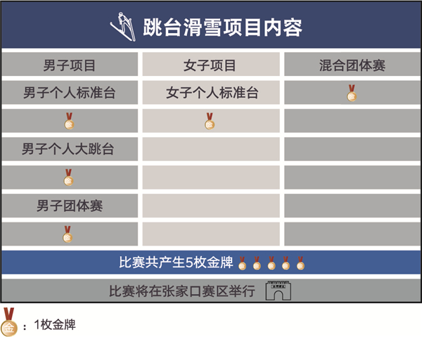 图解北京冬奥项目⑪“跳台滑雪”——高台跃下凌空旋转(图17)