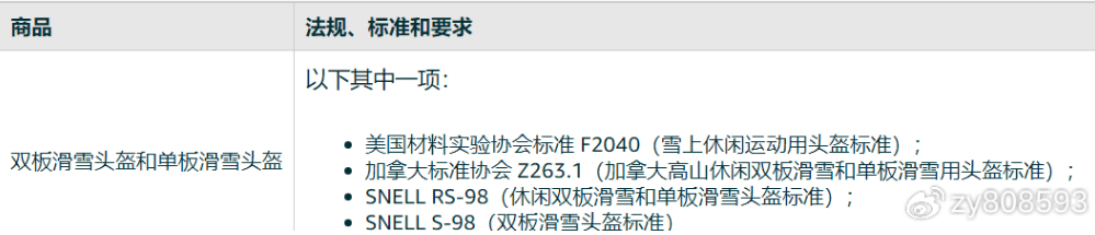TEMU与亚马逊攀摩托车、自行车、双板滑雪和单板滑雪用头盔讲解办理(图3)