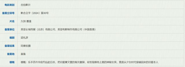 易小星韩寒新片备案阿里改编日本推理6月下电影备案(图4)