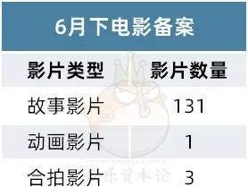 易小星韩寒新片备案阿里改编日本推理6月下电影备案(图1)