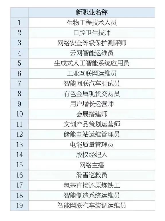 2024国家认定的19个新职业(图1)