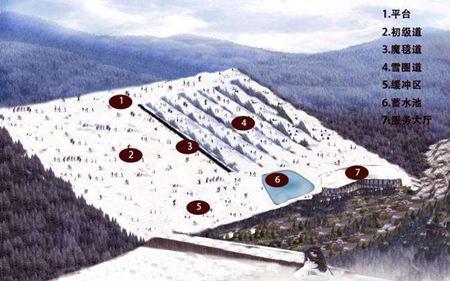 滑雪场规划设计及具体营销方案与计划(图10)