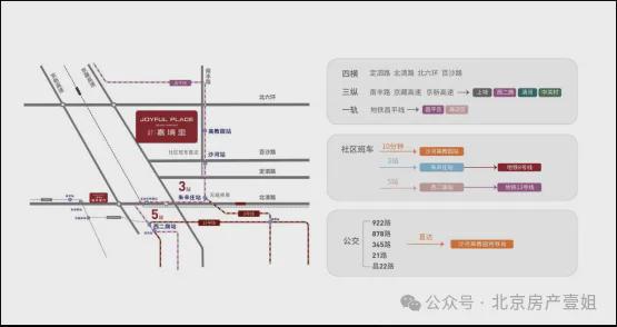 北京建工嘉境里售楼处电线小时售楼处电话(图4)