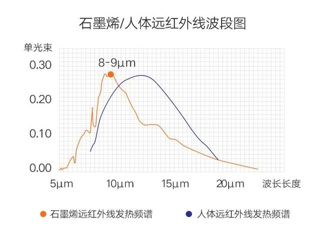 一条裤子过冬！？浪莎90白鸭羽绒裤防风抗寒超抗打保暖又有型！完美体育(图24)