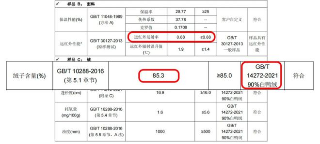 一条裤子过冬！？浪莎90白鸭羽绒裤防风抗寒超抗打保暖又有型！完美体育(图17)