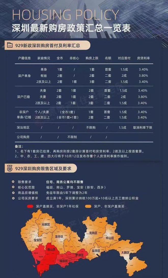 会展湾冰雪世界亚洲最大的室内滑雪场附近住房房子(图1)
