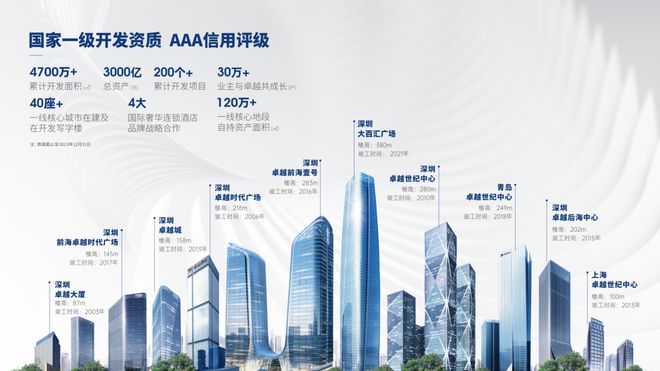 前海未来城）2024网站-前海未来城售楼中心-欢迎您(图3)