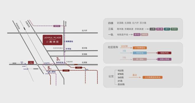 北京建工·嘉境里【售楼处】精妆悦己美宅建面约74-154㎡(图5)