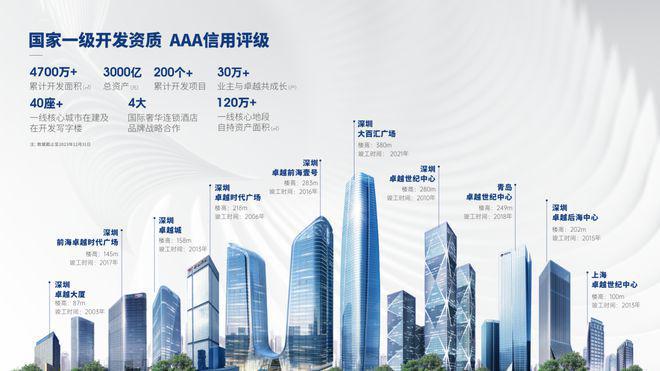 2024『卓越前海未来城』售楼中心前海未来城网站深圳房天下(图3)