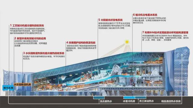 完美体育新地标！上海耀雪冰雪世界即将开业(图11)