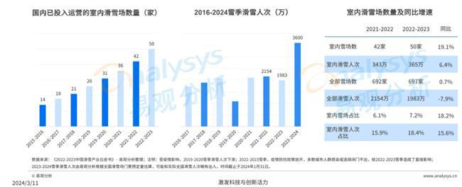 珠穆朗玛专业户外品牌（上海）——即将发布全新2025秋冬户外产品助力雪季运动热潮完美体育网站(图3)
