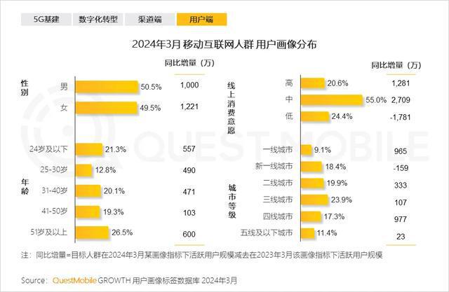 霸道老伴爱上我短剧围猎退休阿姨的钱包(图5)