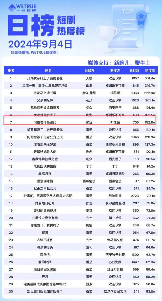 霸道老伴爱上我短剧围猎退休阿姨的钱包(图10)