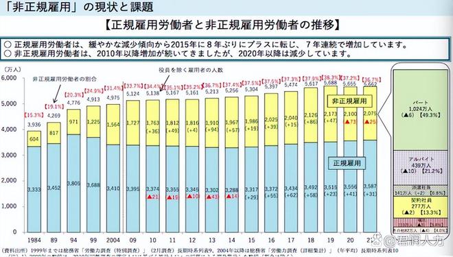 完美体育网站摸着日本过河日本乡村振兴计划那些回农村的大学生后来怎样了(图19)