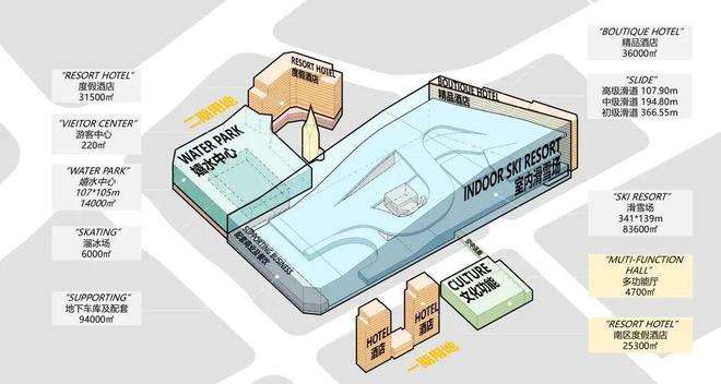 “全球最大”室内滑雪场正式开放(图1)