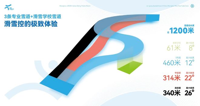 “全球最大”室内滑雪场正式开放(图6)