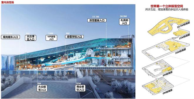 “全年零下”的上海耀雪冰雪世界将开放：雪从哪里来？用电怎么办？完美体育网站(图2)