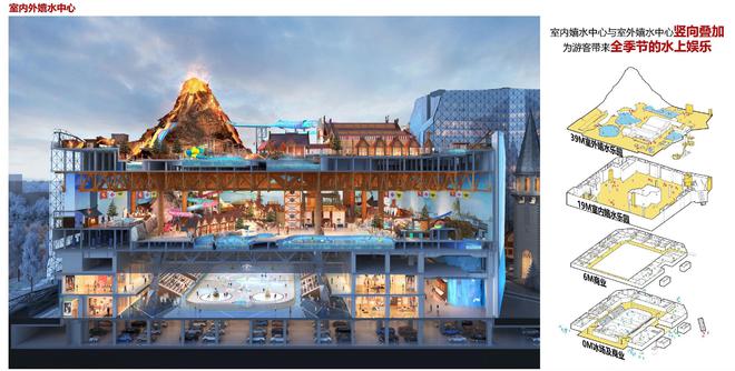 “全年零下”的上海耀雪冰雪世界将开放：雪从哪里来？用电怎么办？完美体育网站(图7)