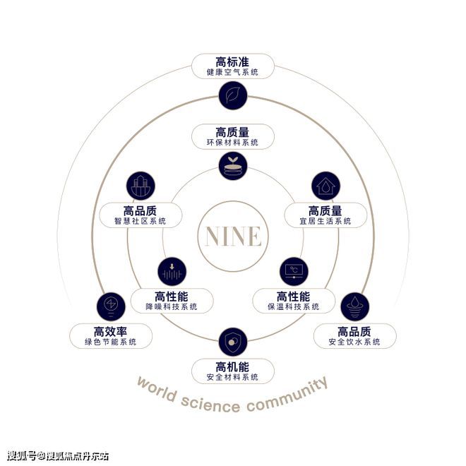 中建玖海云天【网站】中建玖海云天2024最新发布-上海房天下(图18)