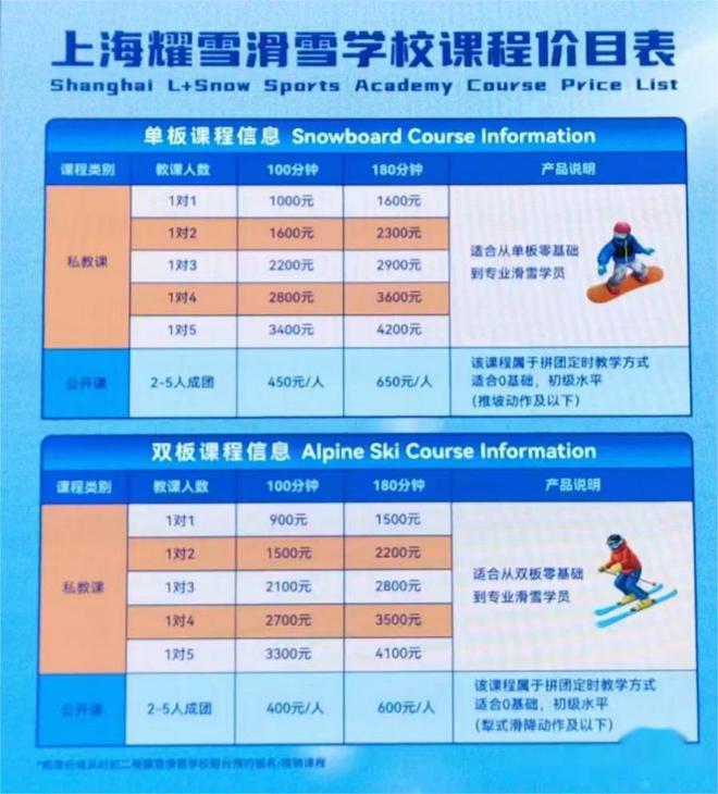 完美体育网站耀雪冰雪世界因多起游客受伤被质疑雪道规划不当专业人士：初级道需付费请教练才能滑不合理建议增加魔毯(图3)