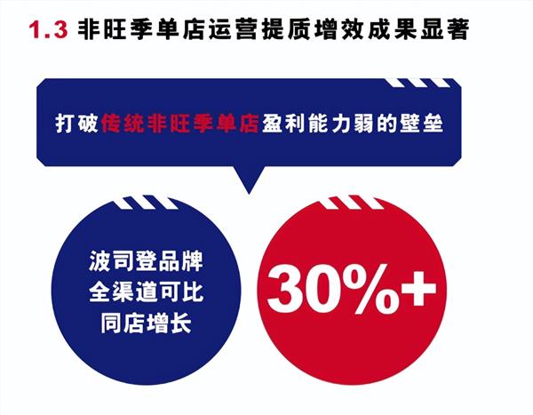 波司登（0399完美体育网站8HK）中期业绩解读：淡季不淡业绩高增确定性与成长性兼具(图4)
