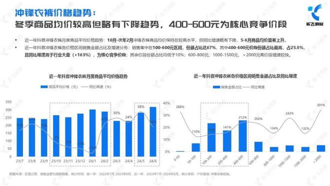 完美体育网站3万亿运动户外市场天马运动2024下半年货品布局新思路(图6)