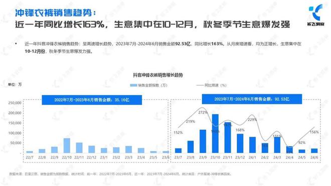 完美体育网站3万亿运动户外市场天马运动2024下半年货品布局新思路(图5)