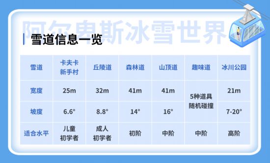 渴望冰雪世界？可以打卡长三角这些滑雪好去处(图6)