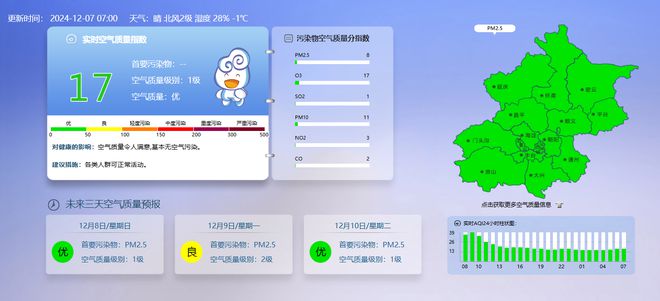 早安北京1207：风寒效应明显；滑雪场陆续开业出行提示来了(图3)