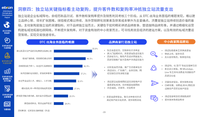 亿邦智库《2024全球化新品牌洞察报告》重磅发布(图1)
