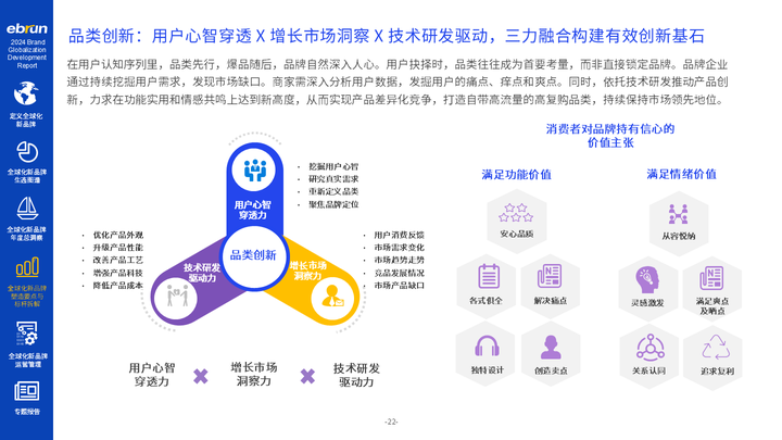 亿邦智库《2024全球化新品牌洞察报告》重磅发布(图3)