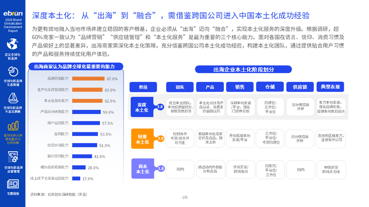 亿邦智库《2024全球化新品牌洞察报告》重磅发布(图4)