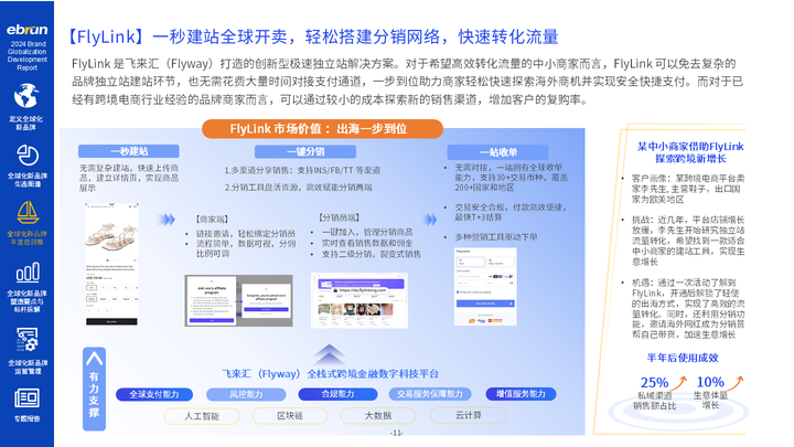 亿邦智库《2024全球化新品牌洞察报告》重磅发布(图2)