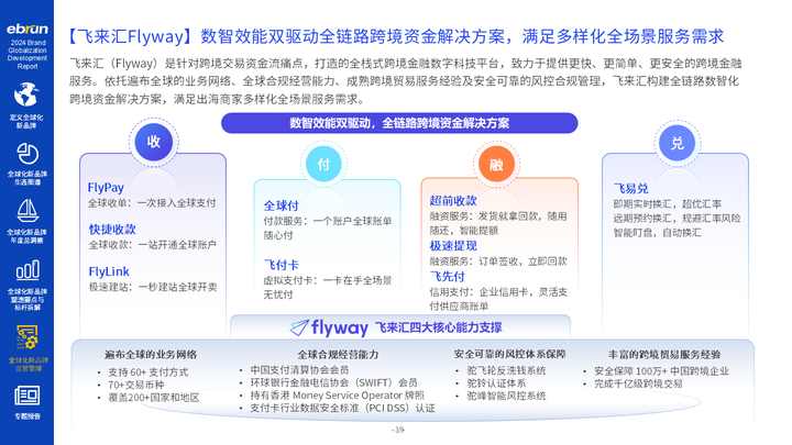 亿邦智库《2024全球化新品牌洞察报告》重磅发布(图7)