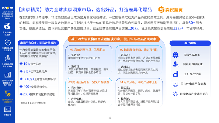 亿邦智库《2024全球化新品牌洞察报告》重磅发布(图5)