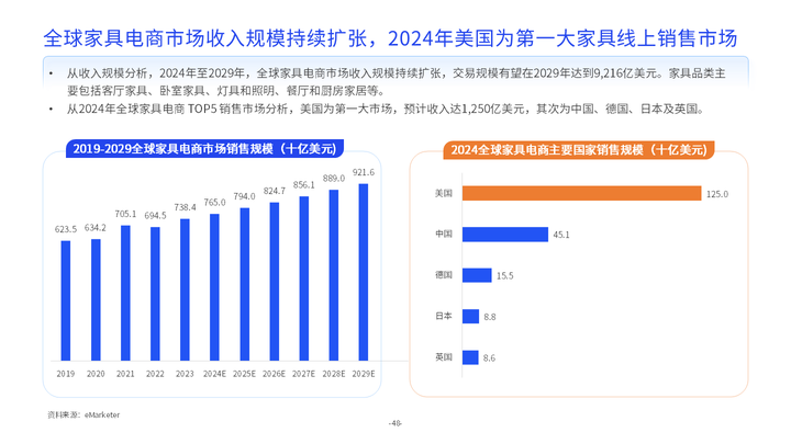 亿邦智库《2024全球化新品牌洞察报告》重磅发布(图10)