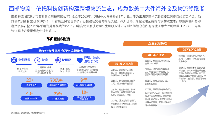 亿邦智库《2024全球化新品牌洞察报告》重磅发布(图12)