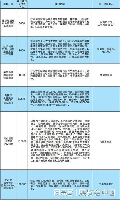 350+项目200+设备企业100采购商汇聚新疆游乐设备博览会(图5)
