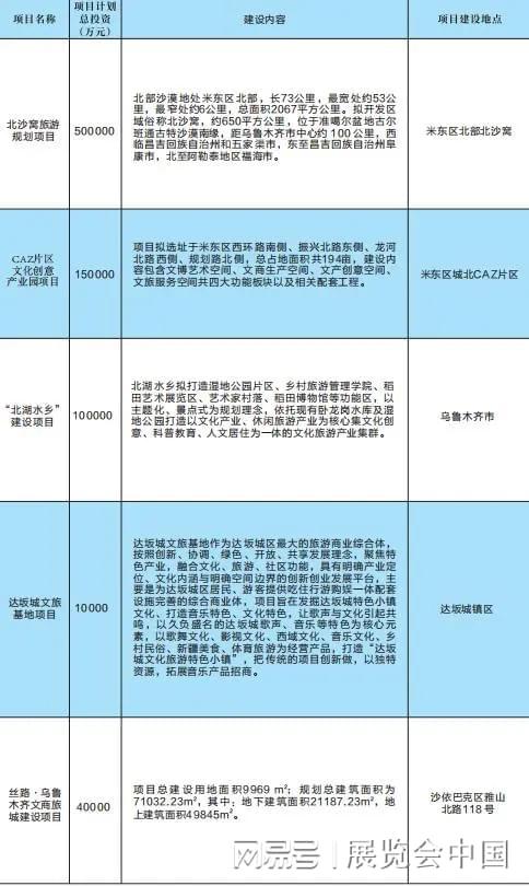 350+项目200+设备企业100采购商汇聚新疆游乐设备博览会(图4)