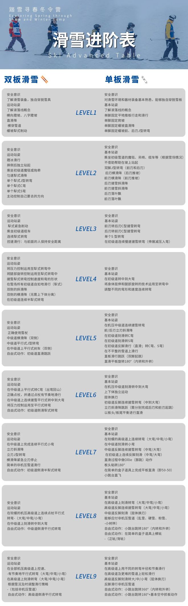 适合新手！崇礼-翠云山滑雪冬令营教练专业妈妈式服务！(图1)